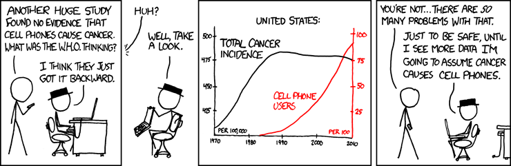 Abbildung unter CC-BY-NC-Lizenz, Quelle: [xkcd](https://xkcd.com/925/)