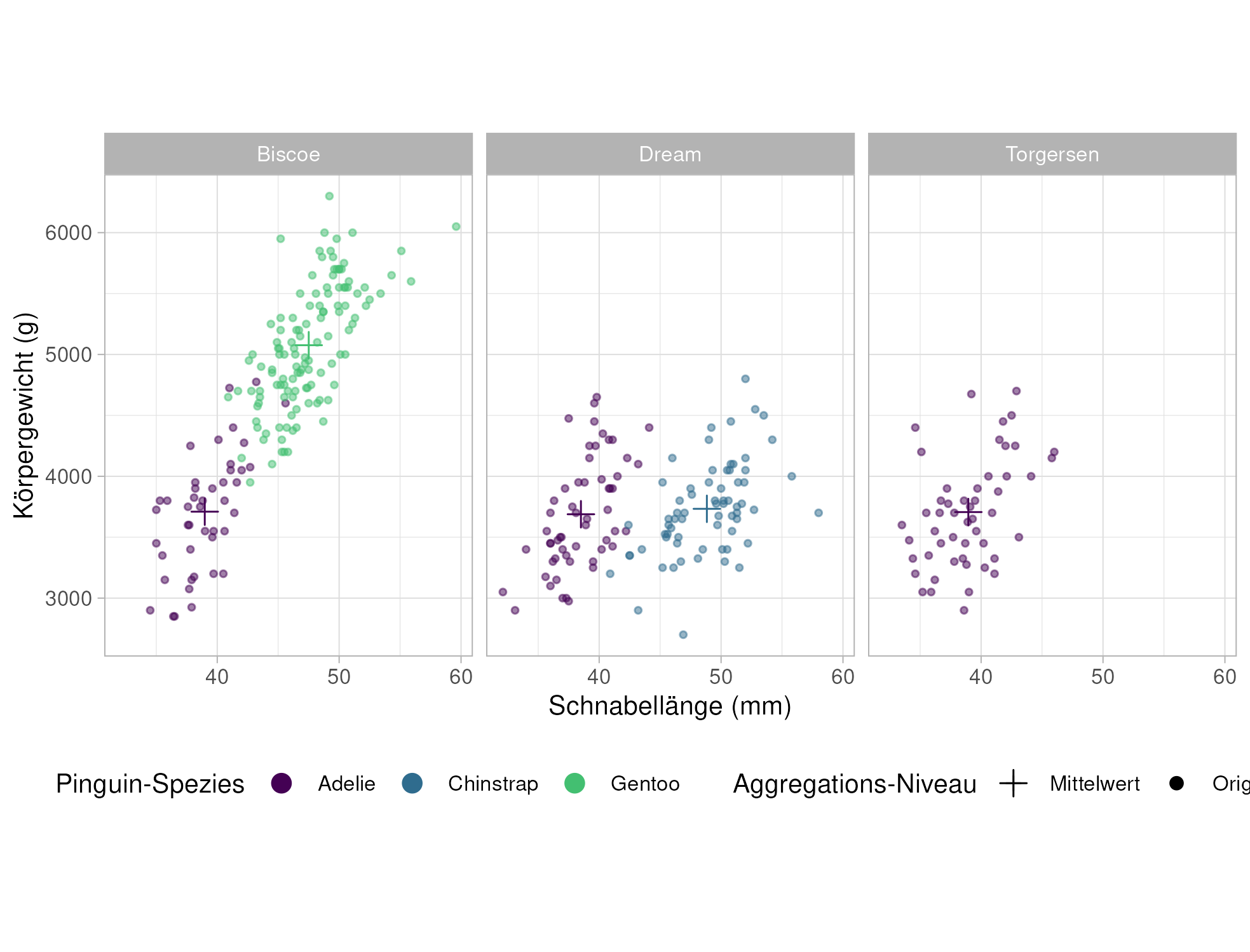 Exportierte Grafik